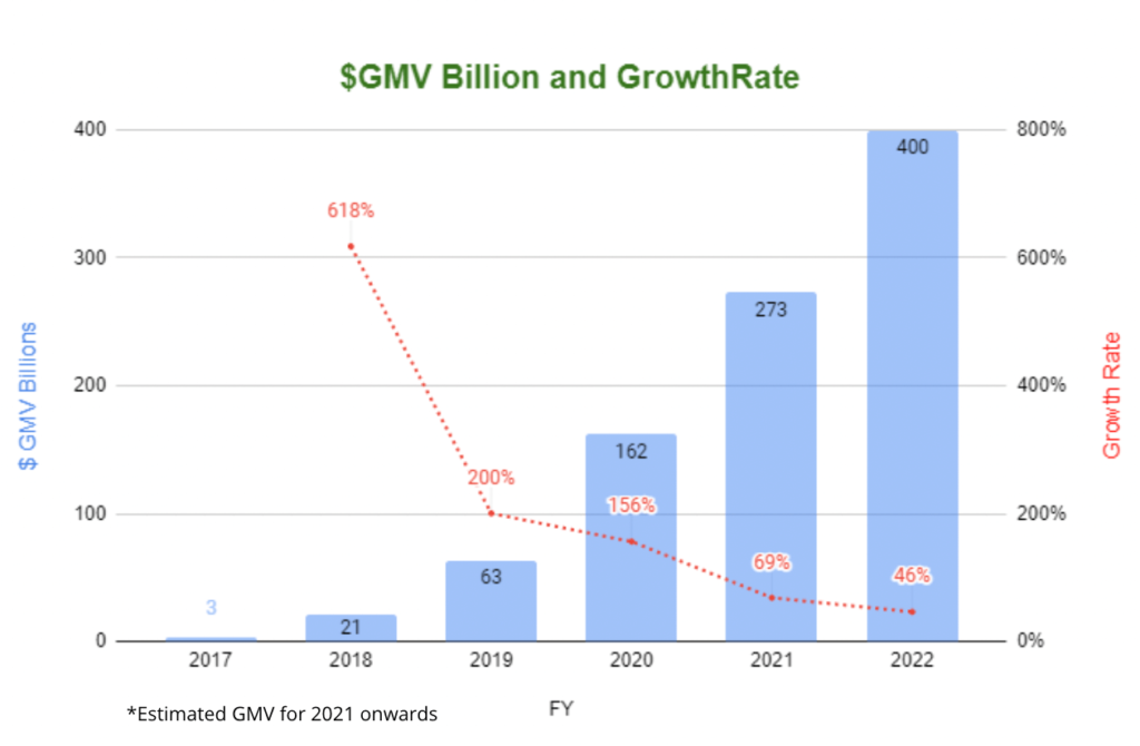 china gmv growth live commerce