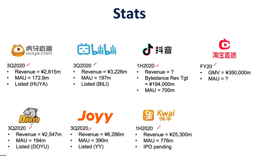 different platforms for streaming china