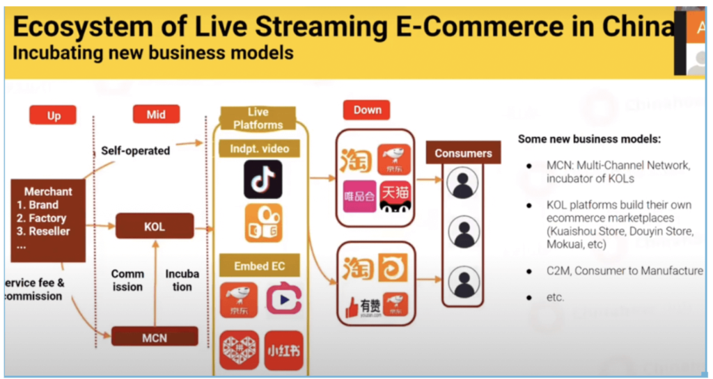 ecosystem of live commerce china