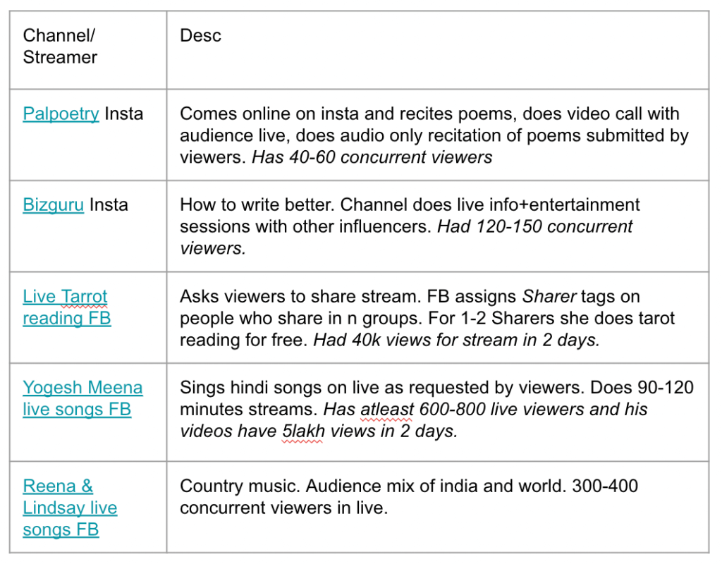 facebook livestream data