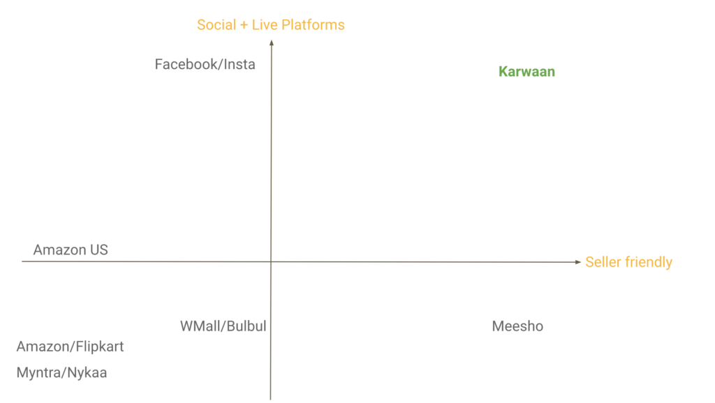 possible gap in the market for live commerce