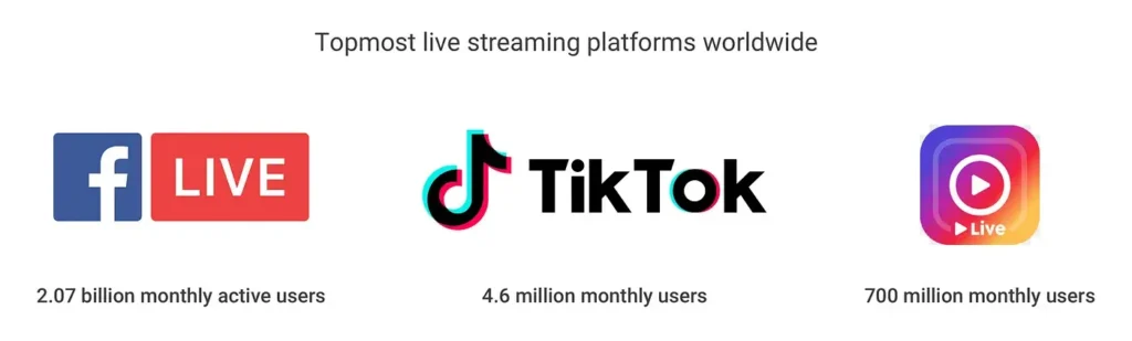 top live stream platforms worldwide