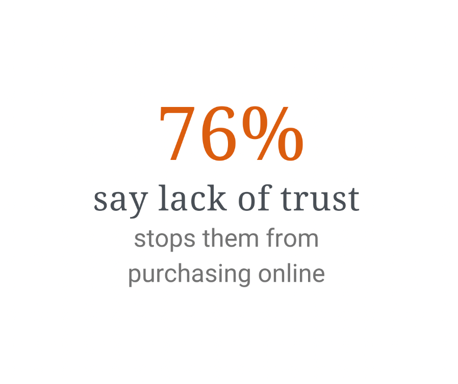 trust biggest blocker to purchase online