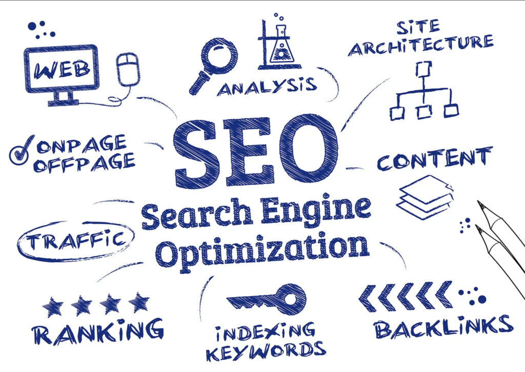 all things seo