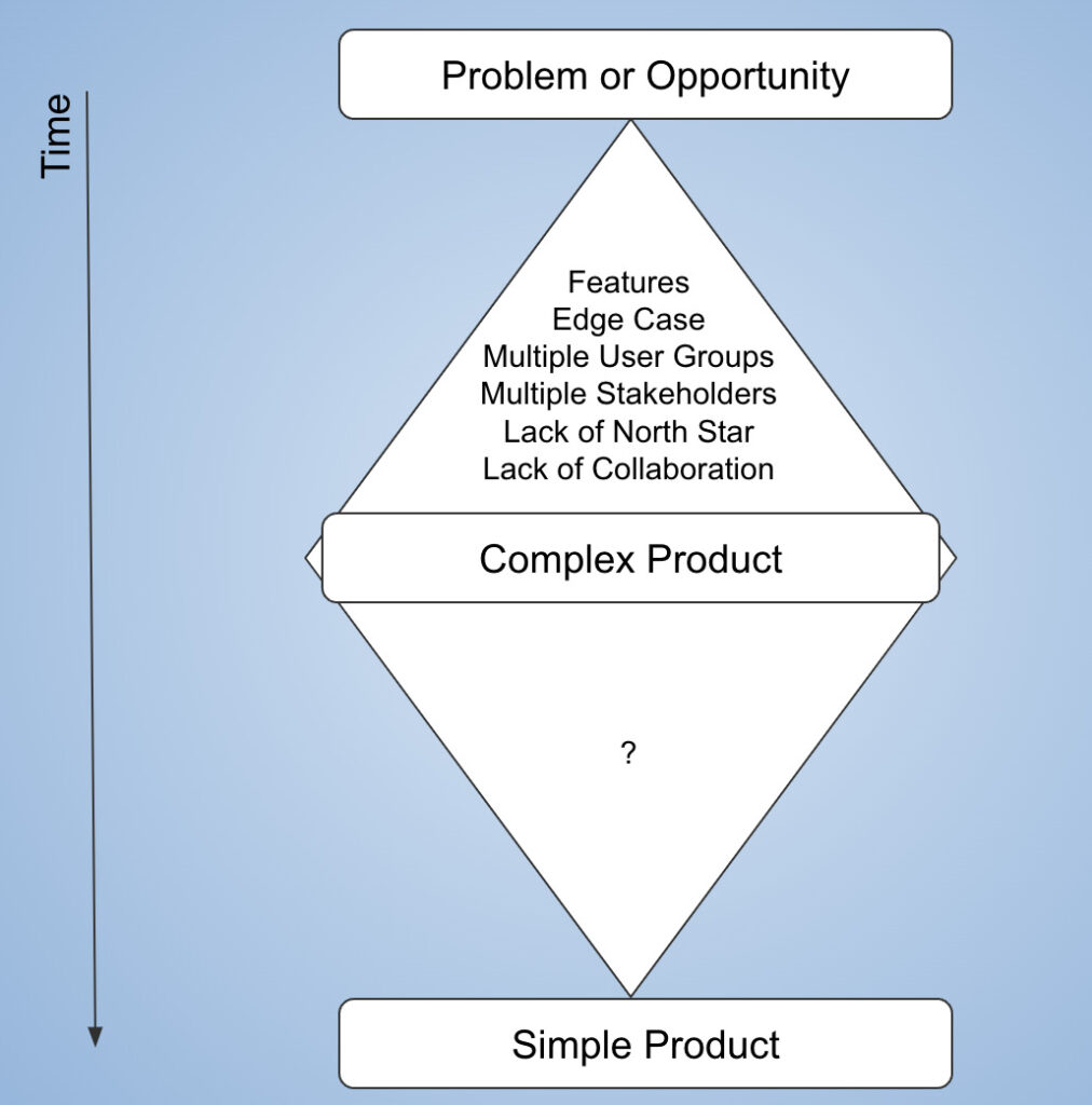 complex product 1