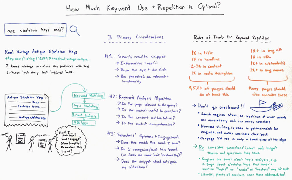 keyword desnsity guidelines compressed